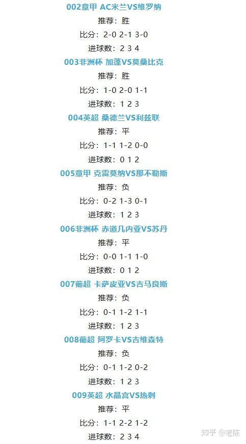 从风云突变里昂赛后防线松动到集结日罗马调整名单以备葡超，国际米兰集结日豪取连胜的简单介绍