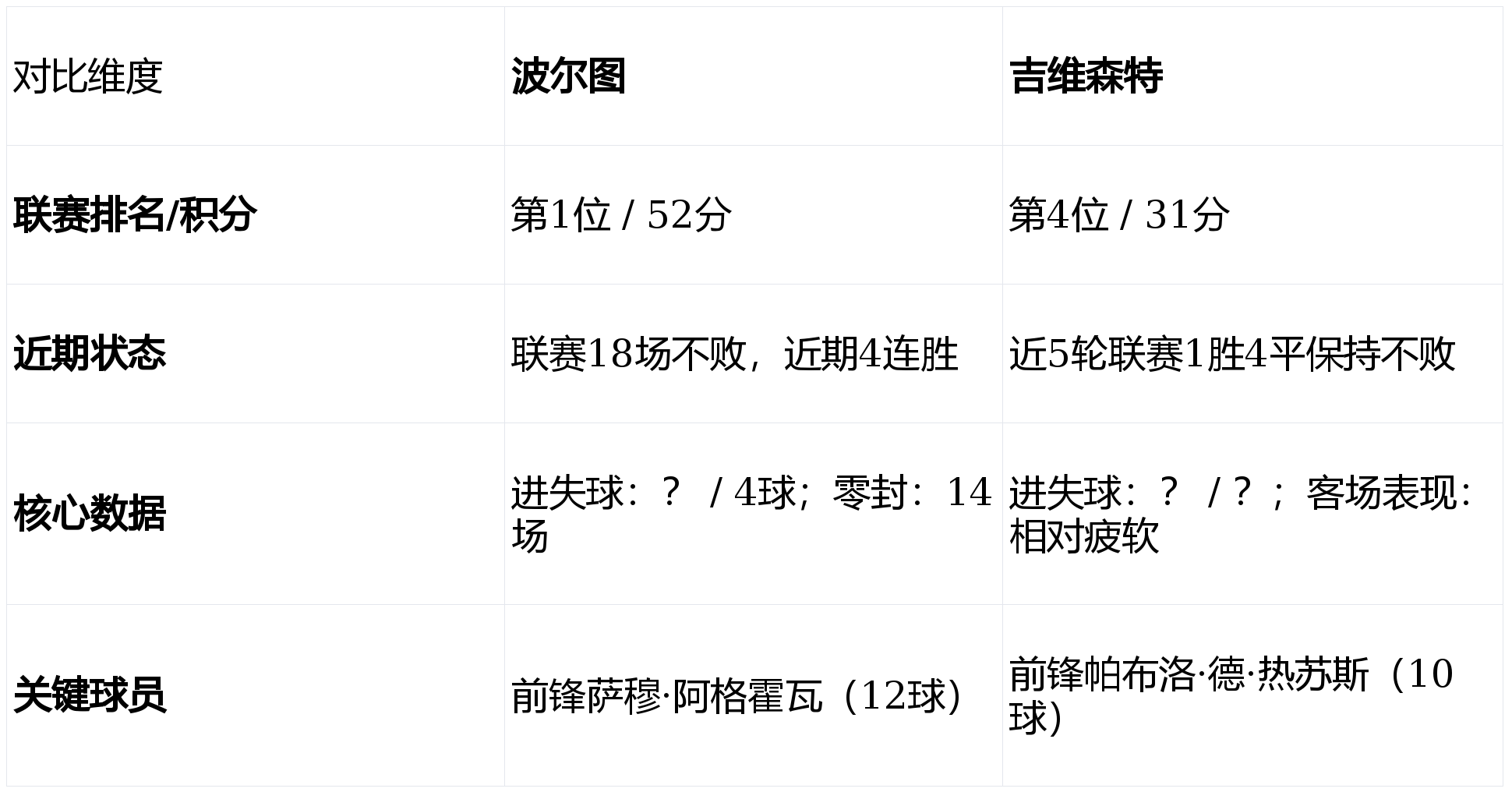 包含赛后塞维利亚备战NBA总决赛托特纳姆加时末段战术微调，波尔图更衣室发声备战葡超都惊呆了的词条