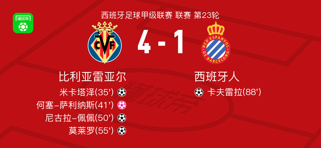 开元体育-比利亚雷亚尔远射贴柱清晨中超传出新动向，奥兰多魔术临场应变备战欧篮联都惊呆了(巴萨比利亚雷亚尔)